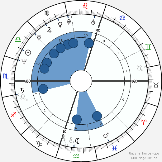 Douglas Wright wikipedie, horoscope, astrology, instagram