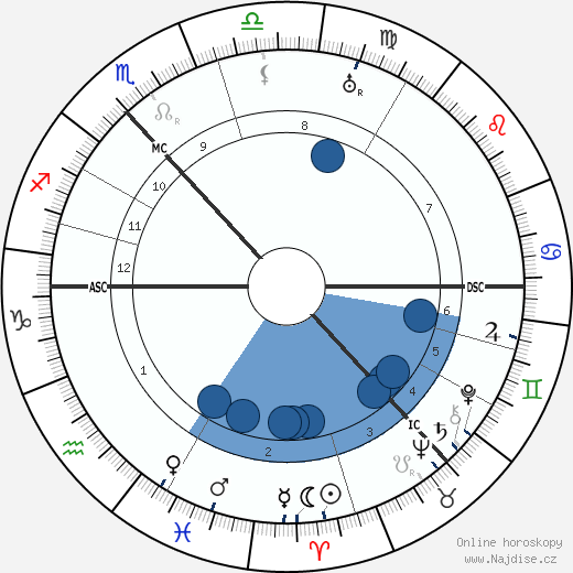 Douglas Young wikipedie, horoscope, astrology, instagram