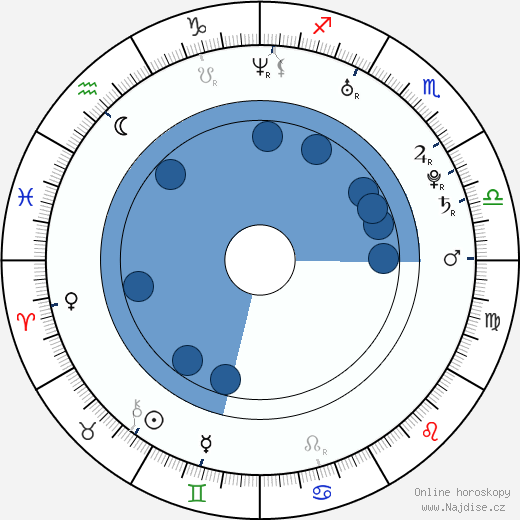 Douglass Anderson wikipedie, horoscope, astrology, instagram