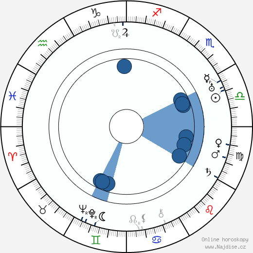 Douglass Dumbrille wikipedie, horoscope, astrology, instagram