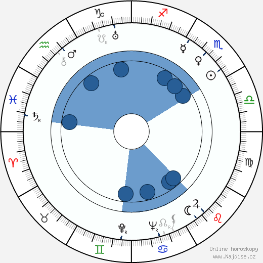 Douglass Montgomery wikipedie, horoscope, astrology, instagram