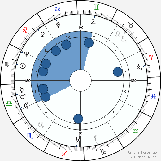 Dow Finsterwald wikipedie, horoscope, astrology, instagram