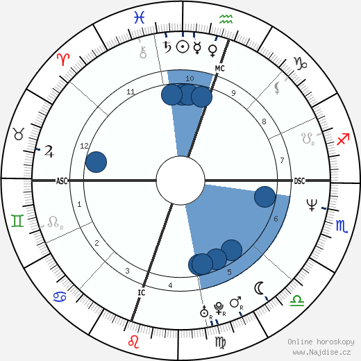 Dr. Dre wikipedie, horoscope, astrology, instagram