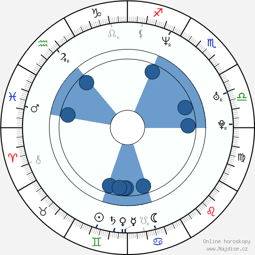 Draghixa wikipedie, životopis, instagram Draghixa wikipedie, horoscope, astrology, instagram