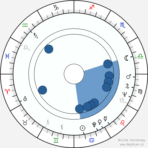 Drago Bahun wikipedie, horoscope, astrology, instagram