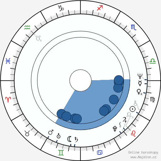 Drahomíra Hofmanová wikipedie, horoscope, astrology, instagram