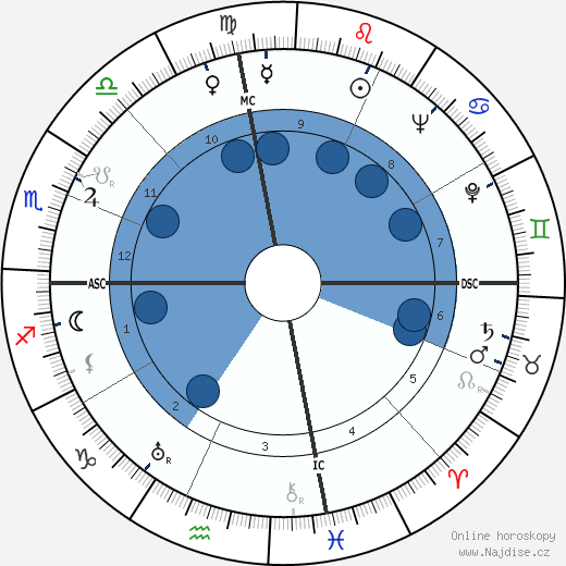 Draper Laurence Kauffman wikipedie, horoscope, astrology, instagram
