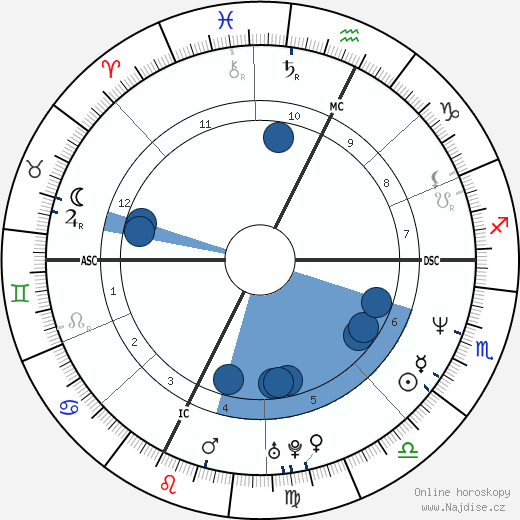 Drazen Petrovic wikipedie, horoscope, astrology, instagram
