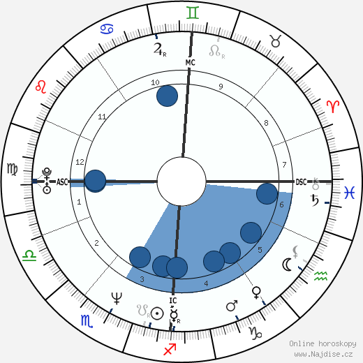 Drew Docherty wikipedie, horoscope, astrology, instagram