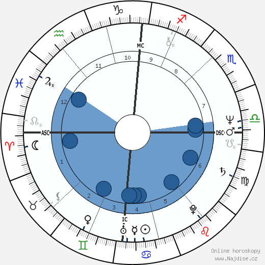 Drew Lawrence wikipedie, horoscope, astrology, instagram