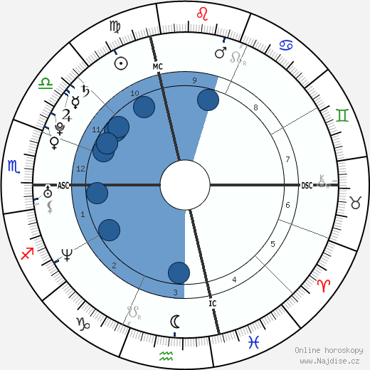 Drew McCourt wikipedie, horoscope, astrology, instagram