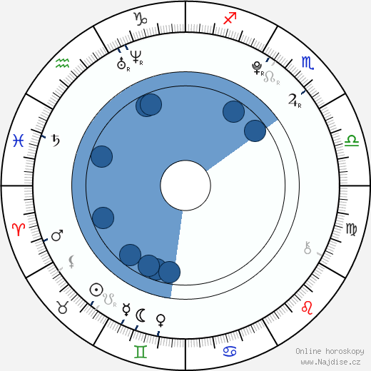 Drew Mikuska wikipedie, horoscope, astrology, instagram