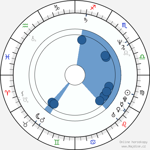 Drew Pinsky wikipedie, horoscope, astrology, instagram