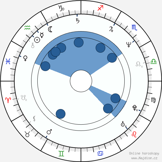 Dror Zahavi wikipedie, horoscope, astrology, instagram