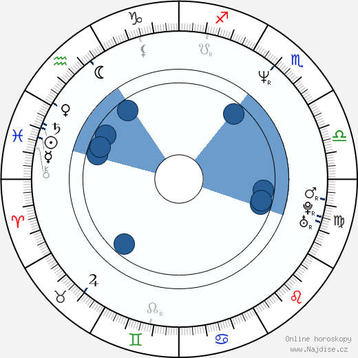Duane Ferrell wikipedie, horoscope, astrology, instagram