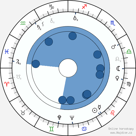 Duane Thompson wikipedie, horoscope, astrology, instagram