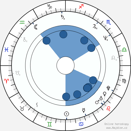 Duane Whitaker wikipedie, horoscope, astrology, instagram