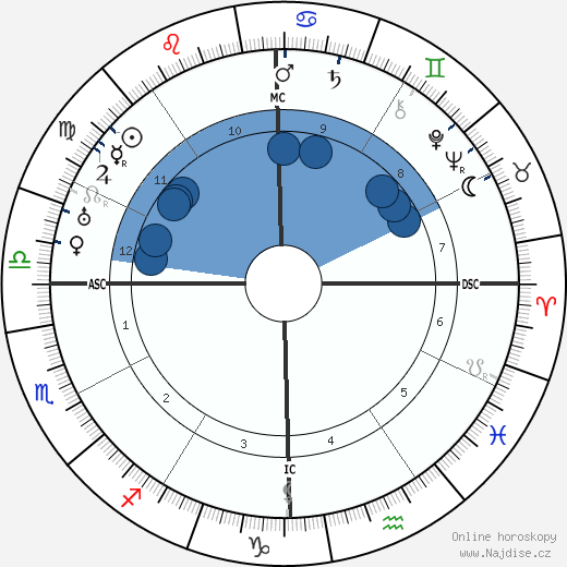 DuBose Heyward wikipedie, horoscope, astrology, instagram