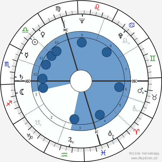 Duccio Tessari wikipedie, horoscope, astrology, instagram