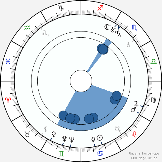 Dudley Murphy wikipedie, horoscope, astrology, instagram