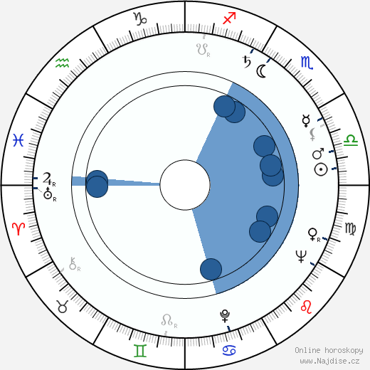 Dudley Pratt wikipedie, horoscope, astrology, instagram