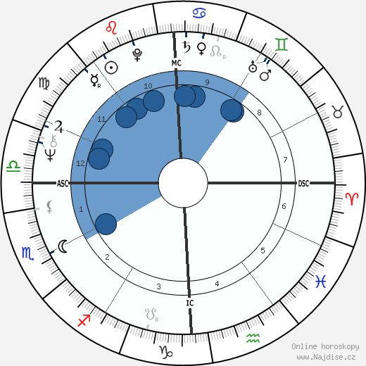 Duffy Dyer wikipedie, horoscope, astrology, instagram