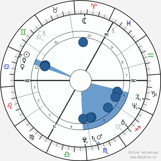 Duffy wikipedie, horoscope, astrology, instagram