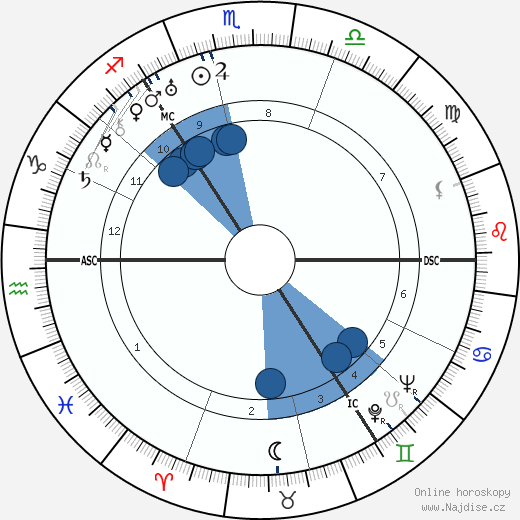 Dugald Baird wikipedie, horoscope, astrology, instagram