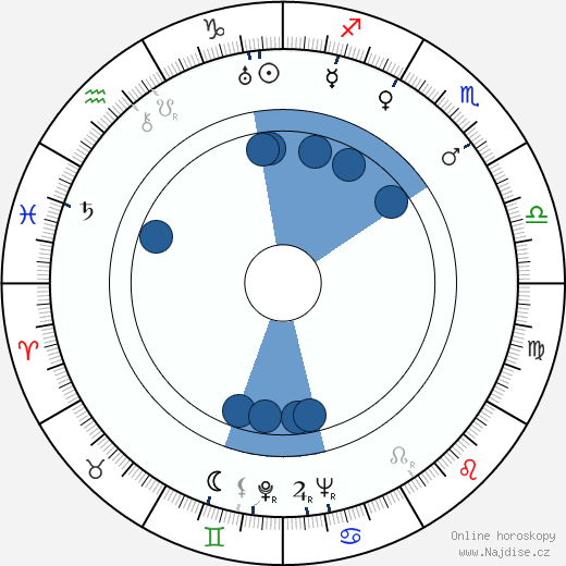 Duilio Coletti wikipedie, horoscope, astrology, instagram
