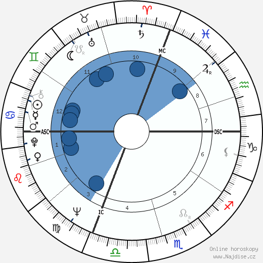Duilio Del Prete wikipedie, horoscope, astrology, instagram