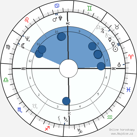 Duilio Loi wikipedie, horoscope, astrology, instagram