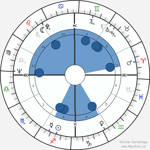 Duke Cunningham wikipedie, horoscope, astrology, instagram