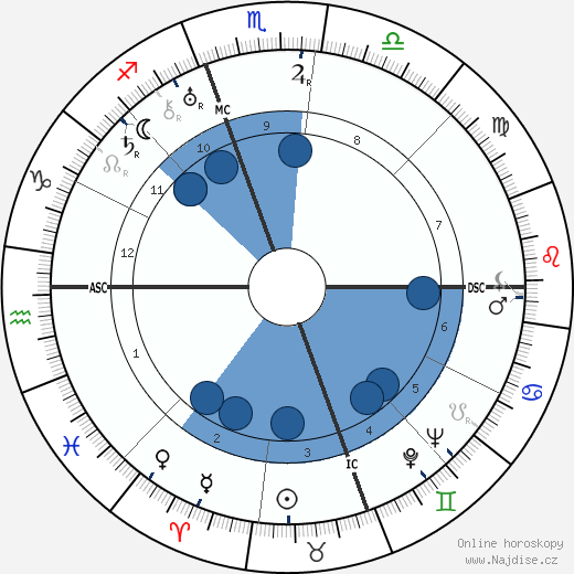 Duke Ellington wikipedie, horoscope, astrology, instagram