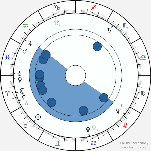 Duke Mitchell wikipedie, horoscope, astrology, instagram