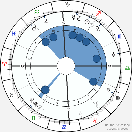 Dulcie Deamer wikipedie, horoscope, astrology, instagram