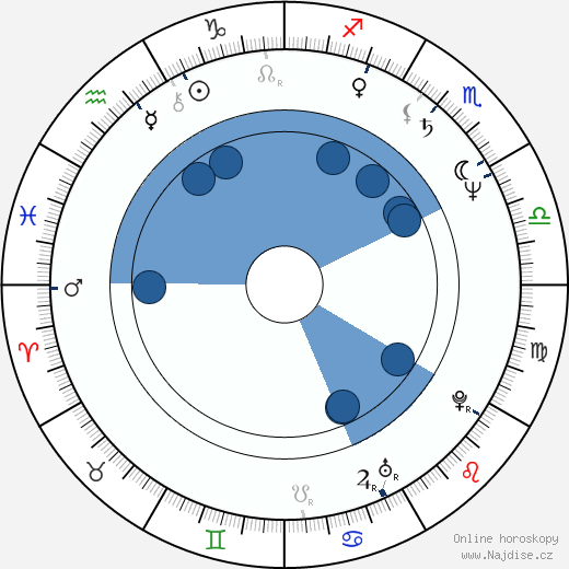Duncan Bell wikipedie, horoscope, astrology, instagram