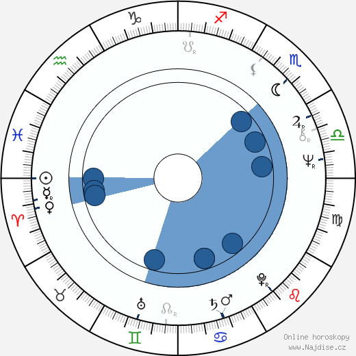 Duncan Gamble wikipedie, horoscope, astrology, instagram