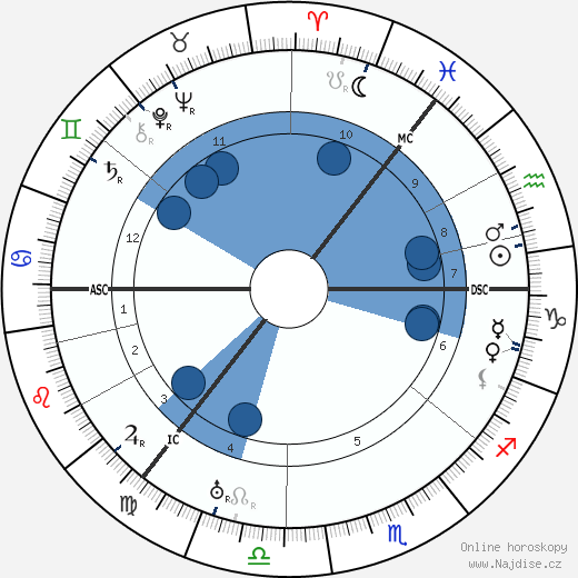 Duncan Grant wikipedie, horoscope, astrology, instagram