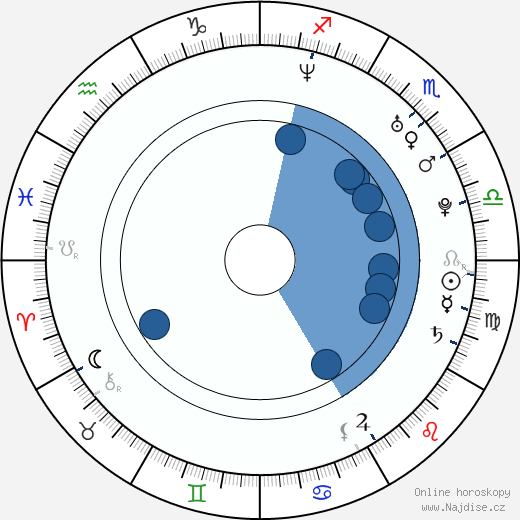 Duncan Lai wikipedie, horoscope, astrology, instagram