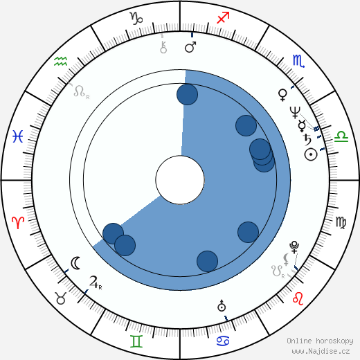 Duncan Regehr wikipedie, horoscope, astrology, instagram