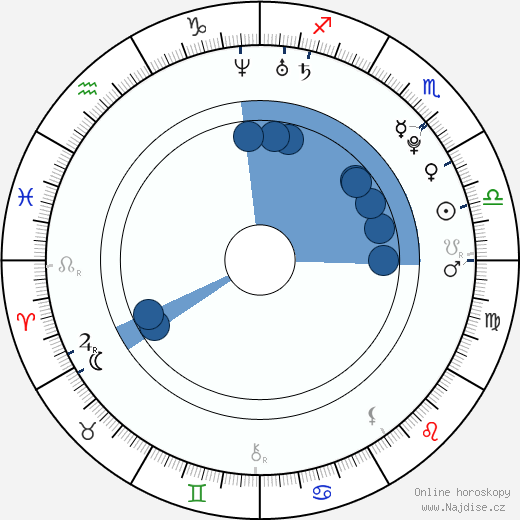 Dustin Breeding wikipedie, horoscope, astrology, instagram