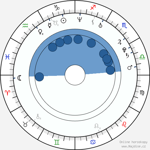 Dustin Clare wikipedie, horoscope, astrology, instagram