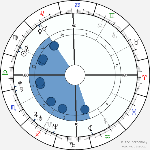 Dustin Ferrer wikipedie, horoscope, astrology, instagram