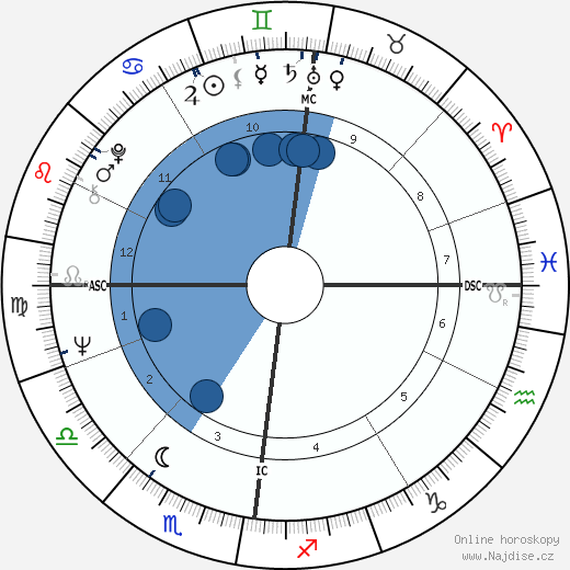 Dustin Gee wikipedie, horoscope, astrology, instagram