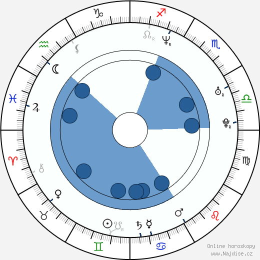 Dustin Lance Black wikipedie, horoscope, astrology, instagram