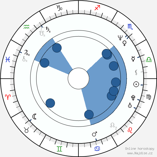Dustin Nguyen wikipedie, horoscope, astrology, instagram