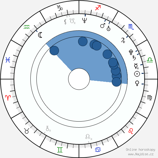 Dustin Penner wikipedie, horoscope, astrology, instagram