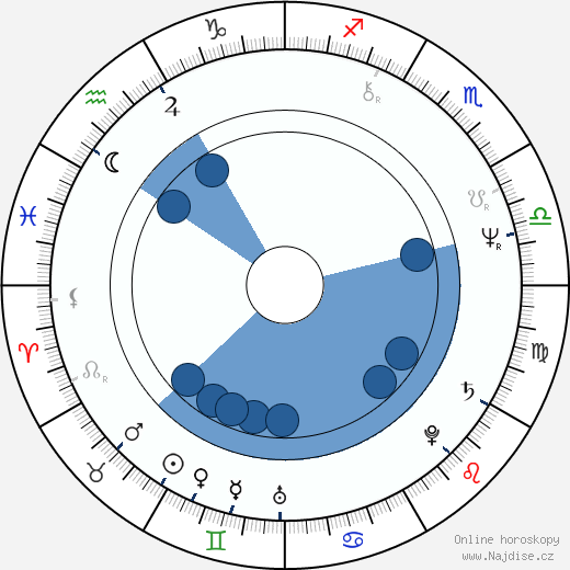 Dusty Hill wikipedie, horoscope, astrology, instagram
