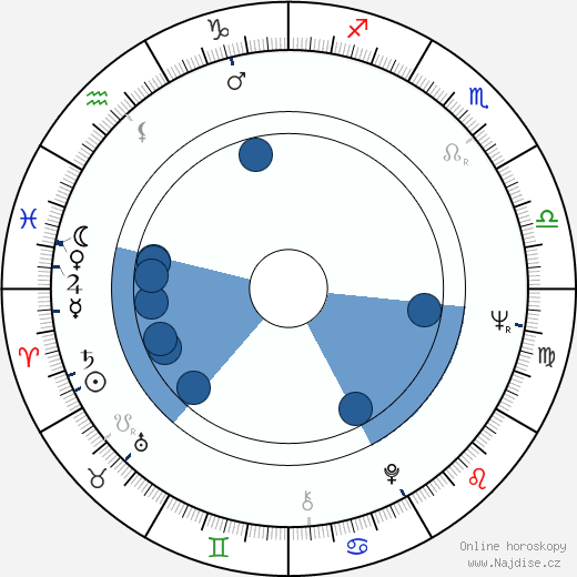 Dusty Springfield wikipedie, horoscope, astrology, instagram