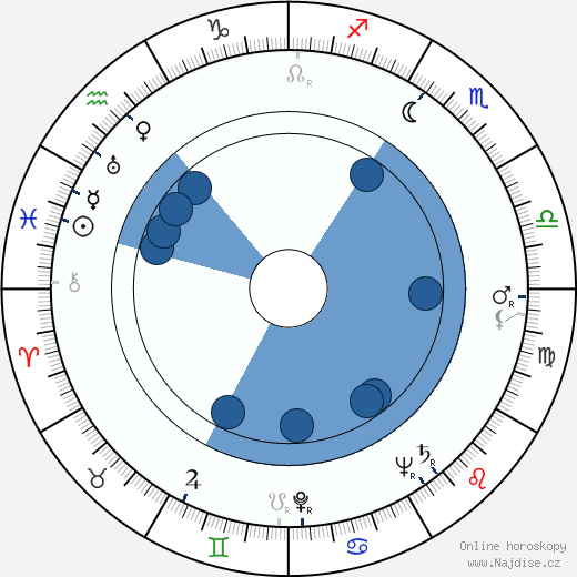 Dwayne O. Andreas wikipedie, horoscope, astrology, instagram